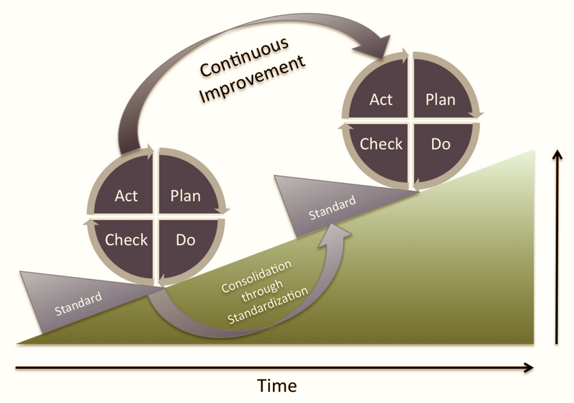 Leading a Continuous Improvement Transformation - Part 2